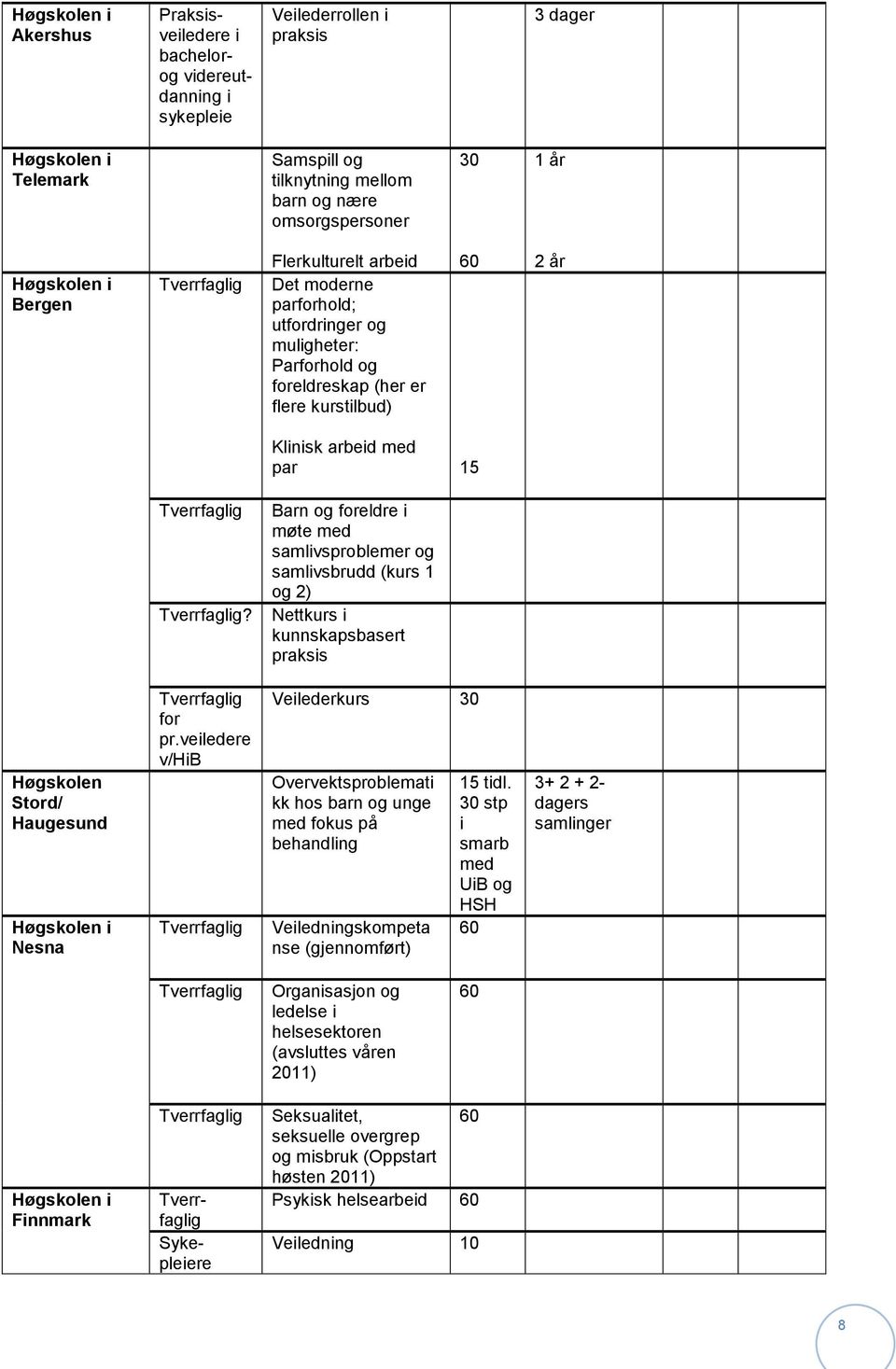 Barn og foreldre i møte med samlivsproblemer og samlivsbrudd (kurs 1 og 2) Nettkurs i kunnskapsbasert praksis Høgskolen Stord/ Haugesund Nesna for pr.