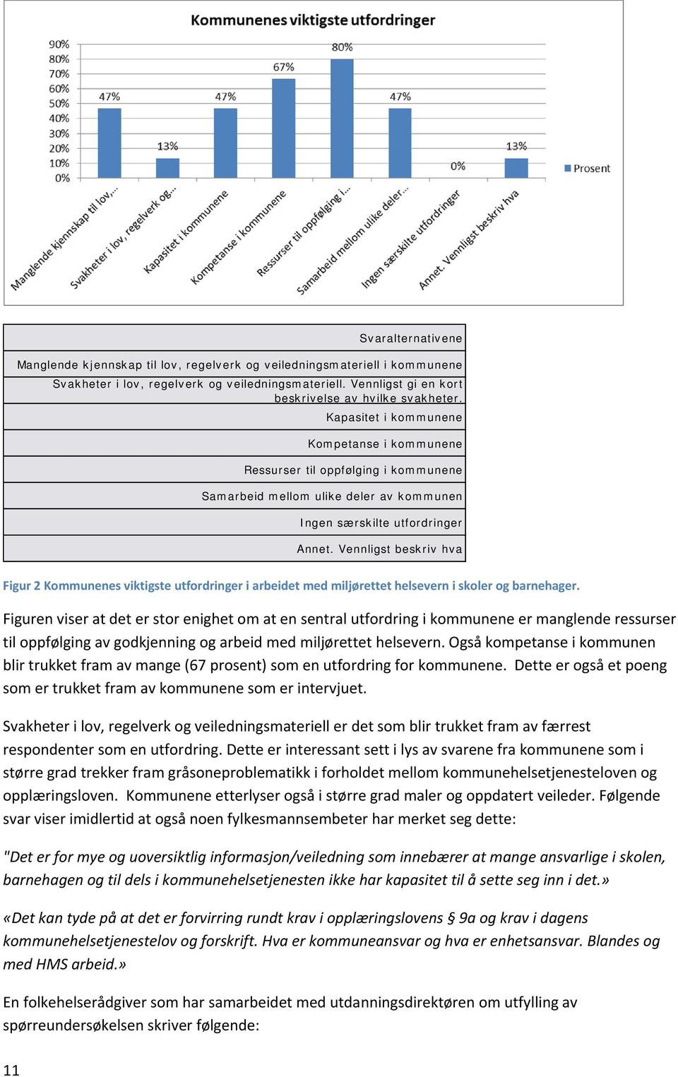 Vennligst beskriv hva Figur 2 Kommunenes viktigste utfordringer i arbeidet med miljørettet helsevern i skoler og barnehager.