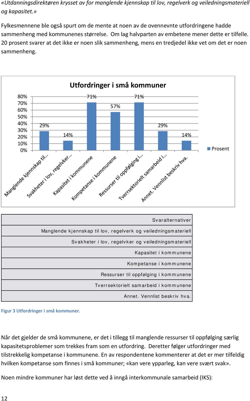 20 prosent svarer at det ikke er noen slik sammenheng, mens en tredjedel ikke vet om det er noen sammenheng.