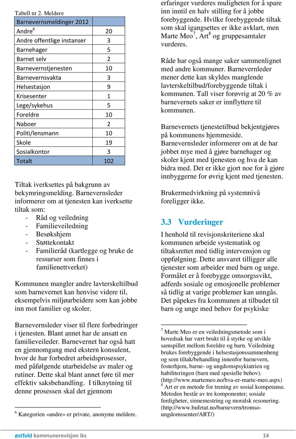 Naboer 2 Politi/lensmann 10 Skole 19 Sosialkontor 3 Totalt 102 Tiltak iverksettes på bakgrunn av bekymringsmelding.