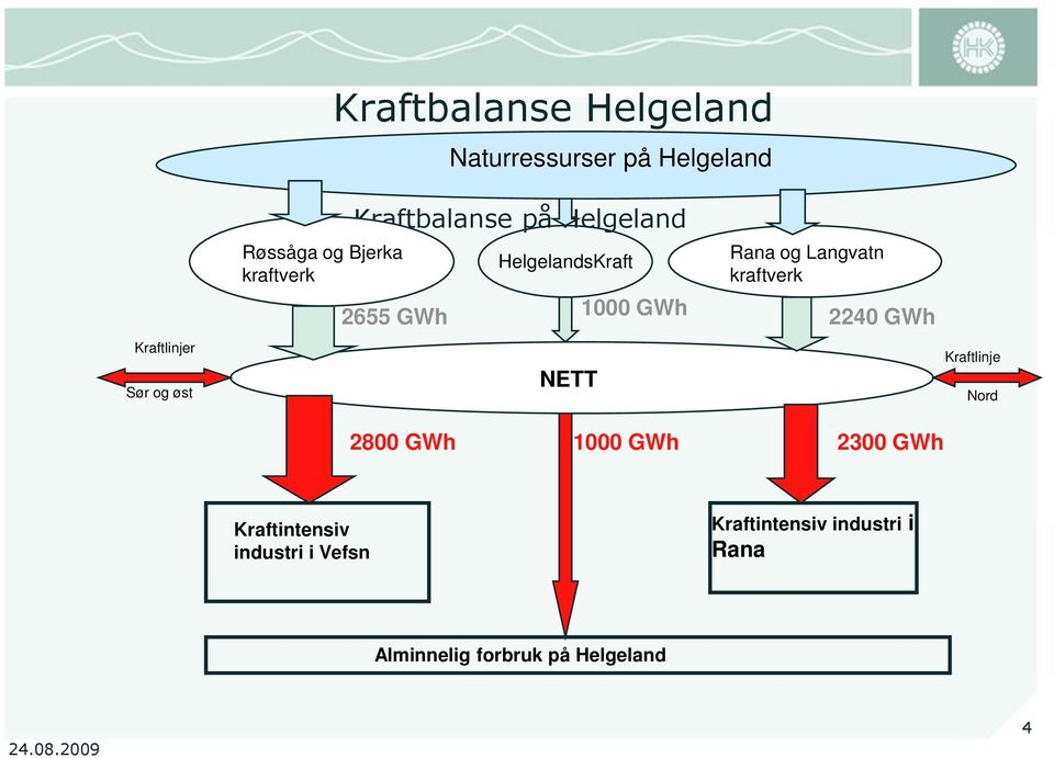 Langvatn kraftverk 2655 GWh 1000 GWh 2240 GWh 2800 GWh 1000 GWh 2300 GWh Kraftlinje