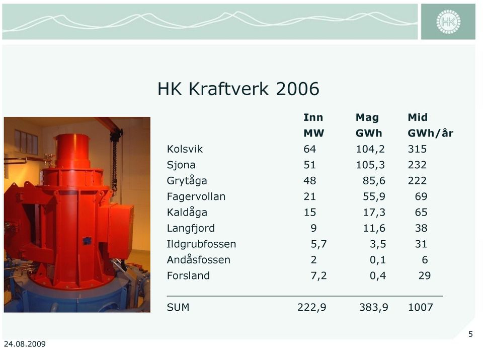 Kaldåga 15 17,3 65 Langfjord 9 11,6 38 Ildgrubfossen 5,7 3,5 31