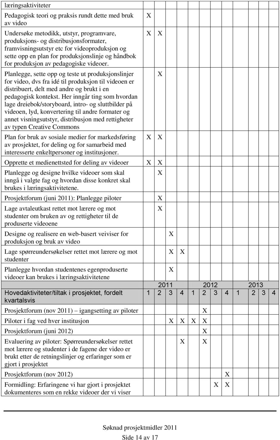 Planlegge, sette opp og teste ut produksjonslinjer for video, dvs fra idé til produksjon til videoen er distribuert, delt med andre og brukt i en pedagogisk kontekst.