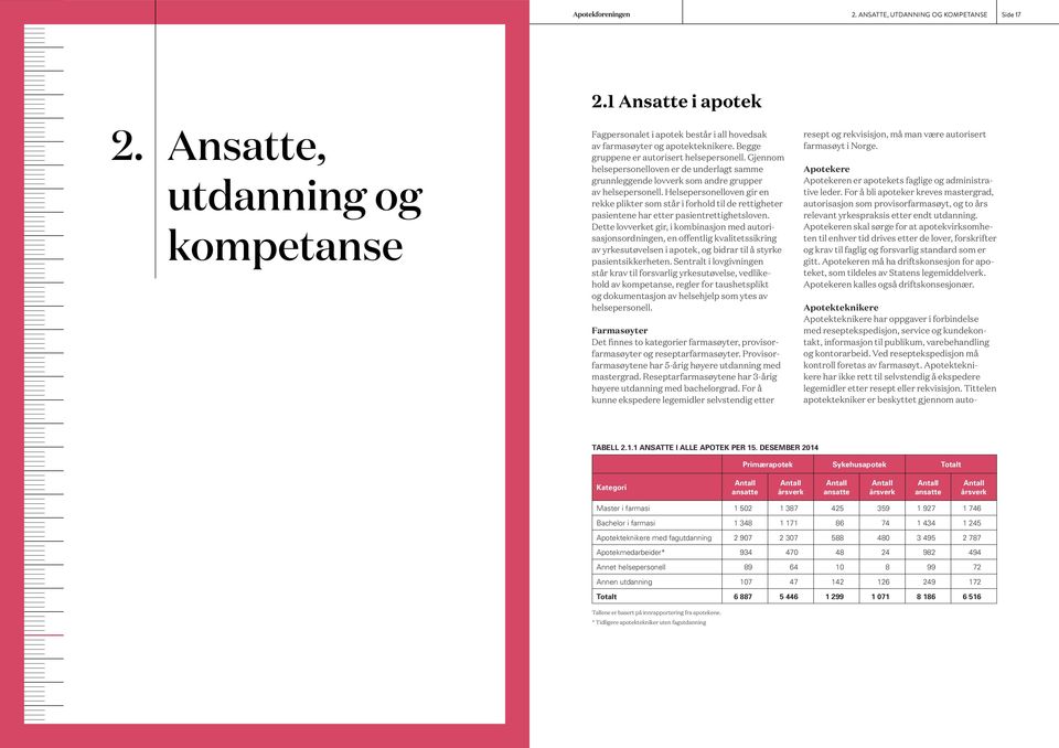 Helsepersonelloven gir en rekke plikter som står i forhold til de rettigheter pasientene har etter pasientrettighetsloven.