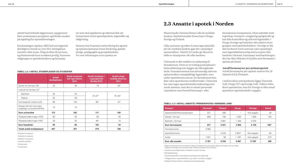 2.1 ANTALL STUDIEPLASSER OG STUDENTER Antall studieplasser Antall studenter tatt opp høsten Kurskatalogen Apokus: 365 God som legemiddelrådgiver består av over 50 e-læringskurs innenfor ulike tema.