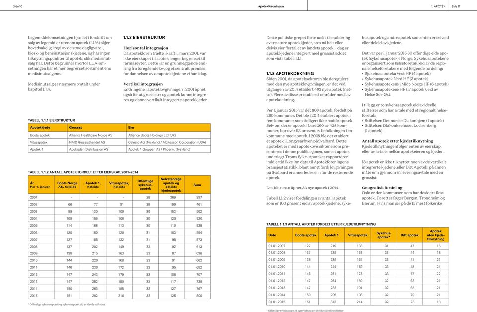 tilknytningspunkter til apotek, slik medisinutsalg har. Dette begrunner hvorfor LUA-omsetningen har et mer begrenset sortiment enn medisinutsalgene. Medisinutsalg er nærmere omtalt under kapittel 1.1.4.