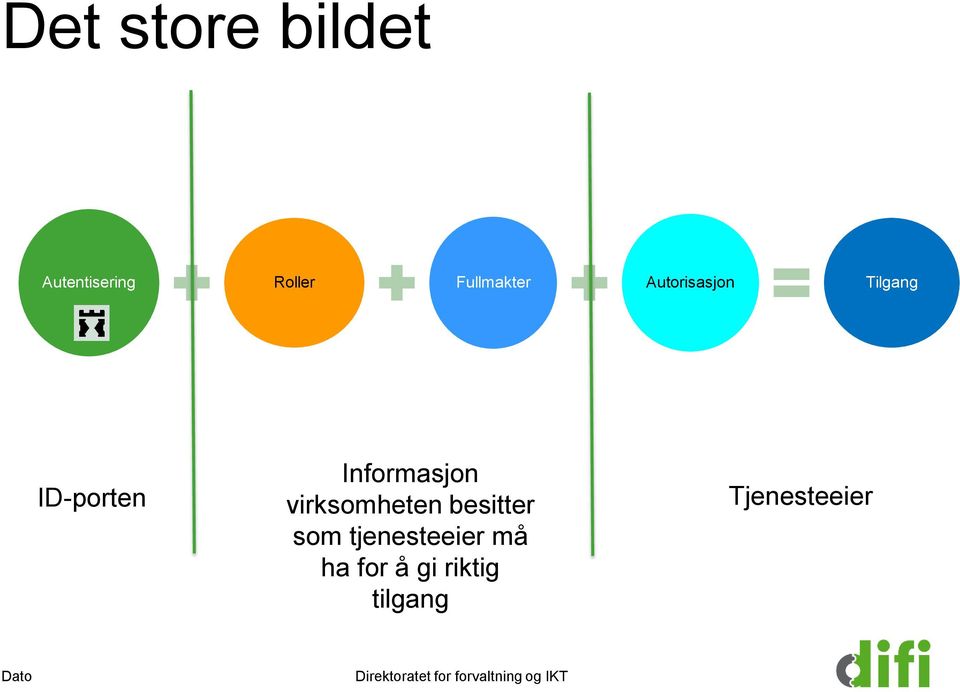 Informasjon virksomheten besitter som