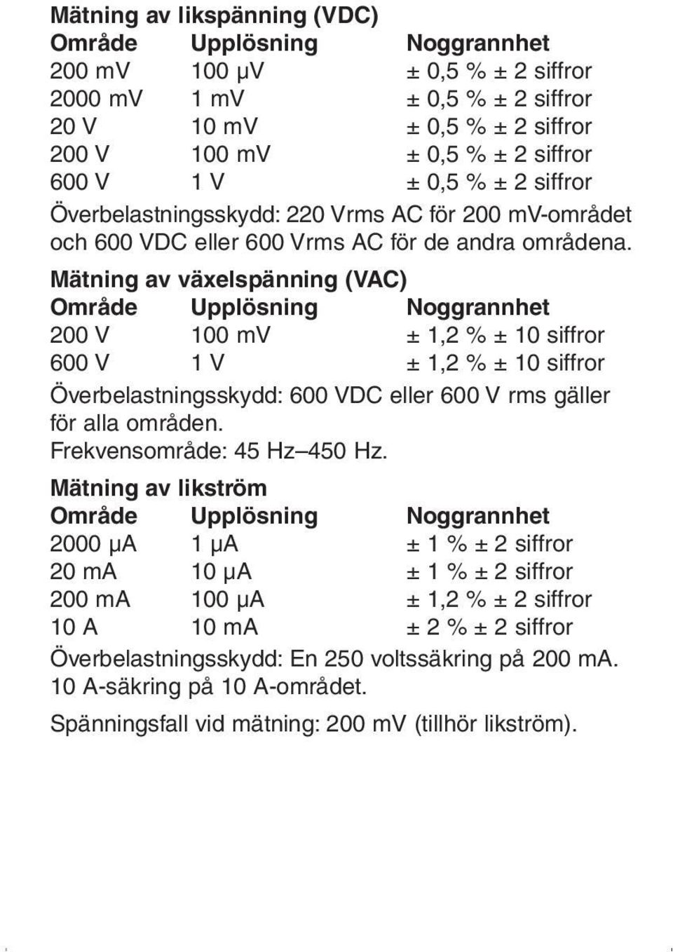 Mätning av växelspänning (VAC) Område Upplösning Noggrannhet 200 V 100 mv ± 1,2 % ± 10 siffror 600 V 1 V ± 1,2 % ± 10 siffror Överbelastningsskydd: 600 VDC eller 600 V rms gäller för alla områden.