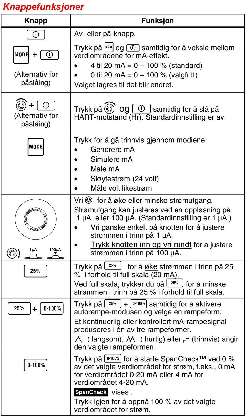 Trykk for å gå trinnvis gjennom modiene: Generere ma Simulere ma Måle ma Sløyfestrøm (24 volt) Måle volt likestrøm Vri n for å øke eller minske strømutgang.