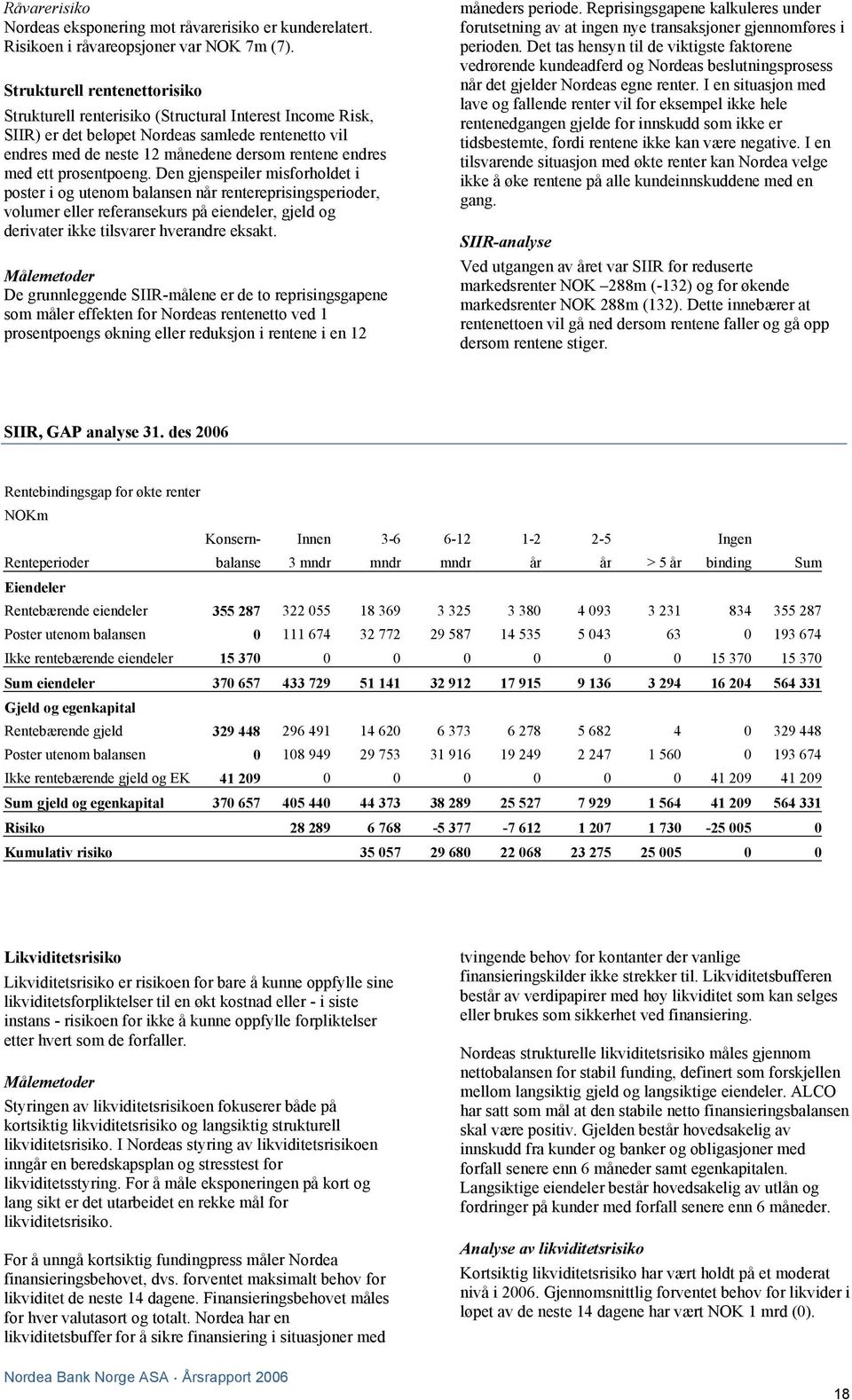 ett prosentpoeng. Den gjenspeiler misforholdet i poster i og utenom balansen når rentereprisingsperioder, volumer eller referansekurs på eiendeler, gjeld og derivater ikke tilsvarer hverandre eksakt.