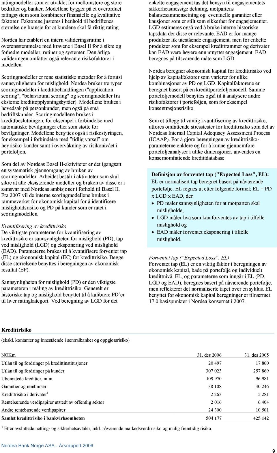 Nordea har etablert en intern valideringsrutine i overensstemmelse med kravene i Basel II for å sikre og forbedre modeller, rutiner og systemer.