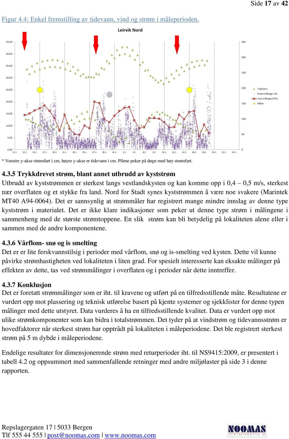 Nord for Stadt synes kyststrømmen å være noe svakere (Marintek MT40 A94-0064). Det er sannsynlig at strømmåler har registrert mange mindre innslag av denne type kyststrøm i materialet.