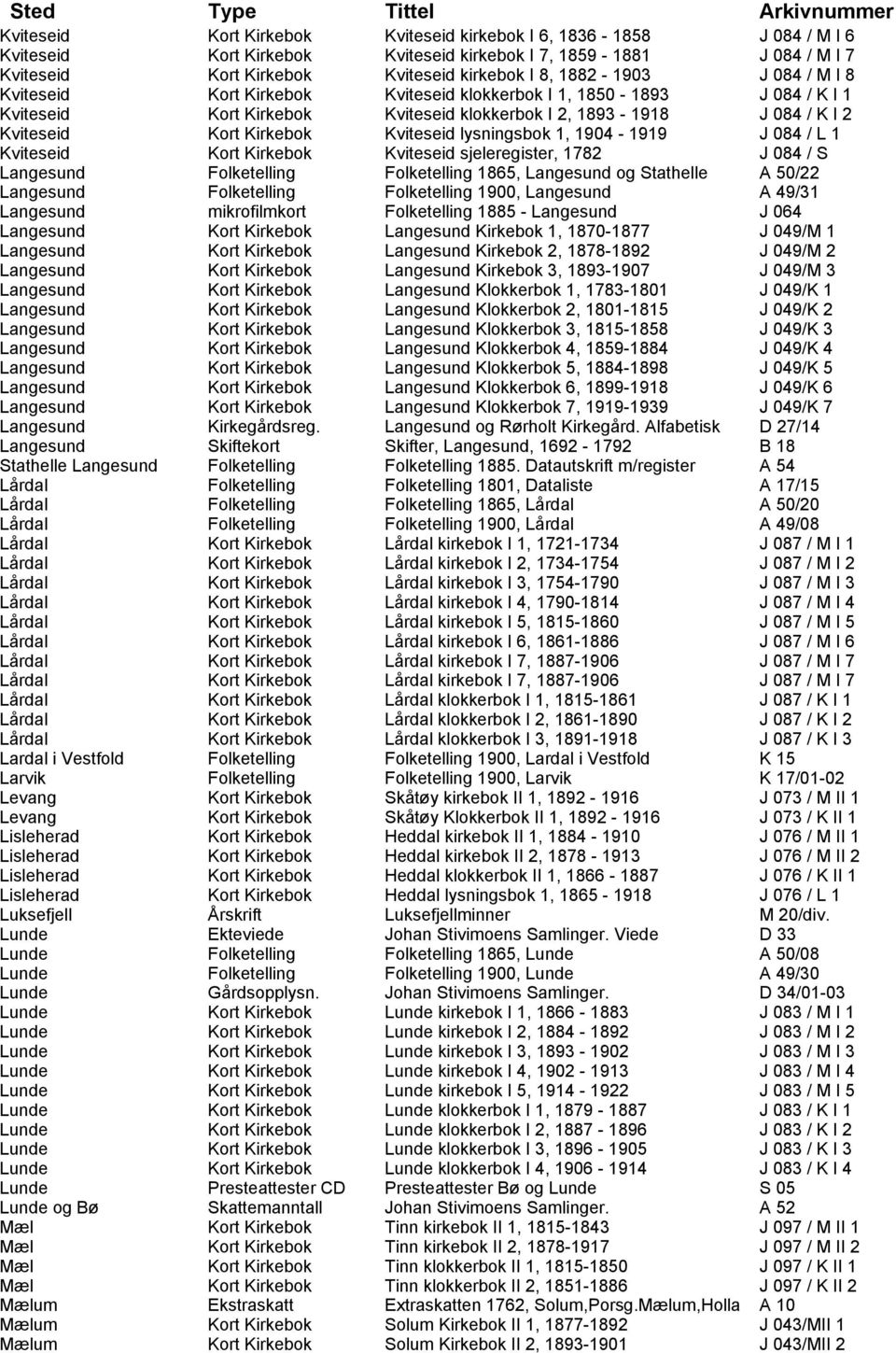 Kviteseid lysningsbok 1, 1904-1919 J 084 / L 1 Kviteseid Kort Kirkebok Kviteseid sjeleregister, 1782 J 084 / S Langesund Folketelling Folketelling 1865, Langesund og Stathelle A 50/22 Langesund