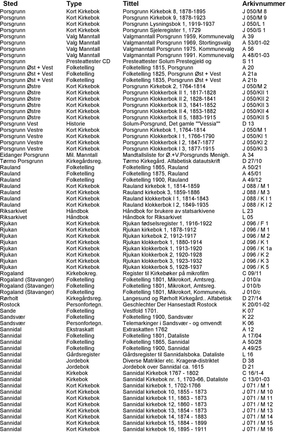 Stortingsvalg A 53/01-02 Porsgrunn Valg Manntall Valgmanntall Porsgrunn 1975. Kommunevalg A 56 Porsgrunn Valg Manntall Valgmanntall Porsgrunn 1991.