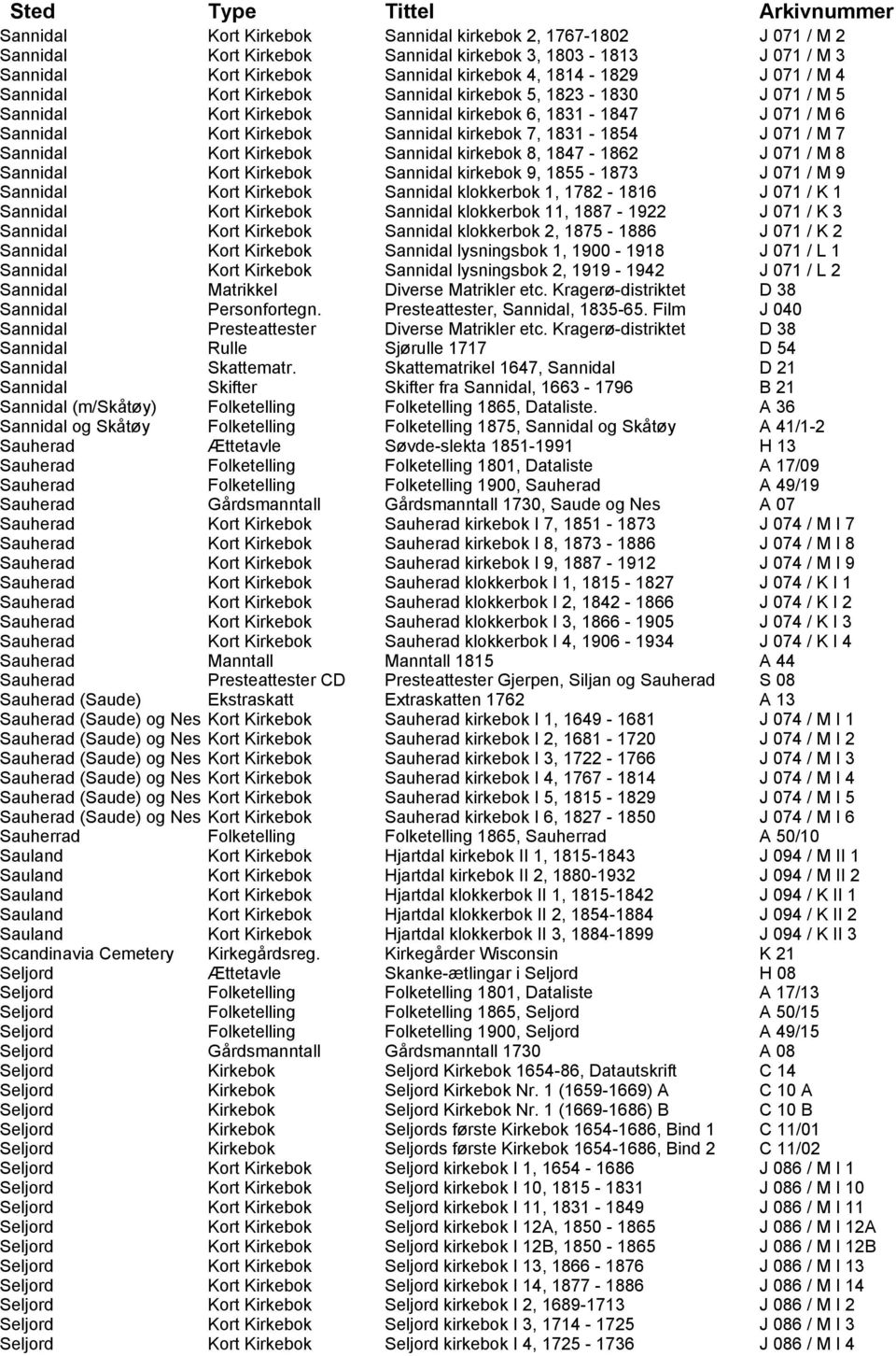 Sannidal Kort Kirkebok Sannidal kirkebok 8, 1847-1862 J 071 / M 8 Sannidal Kort Kirkebok Sannidal kirkebok 9, 1855-1873 J 071 / M 9 Sannidal Kort Kirkebok Sannidal klokkerbok 1, 1782-1816 J 071 / K 1