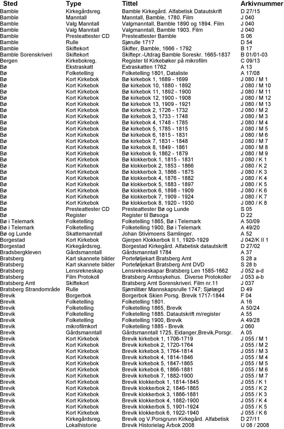 Film J 040 Bamble Presteattester CD Presteattester Bamble S 06 Bamble Rulle Sjørulle 1717 D 54 Bamble Skiftekort Skifter, Bamble, 1666-1792 B 17 Bamble Sorenskriveri Skiftekort Skiftepr.