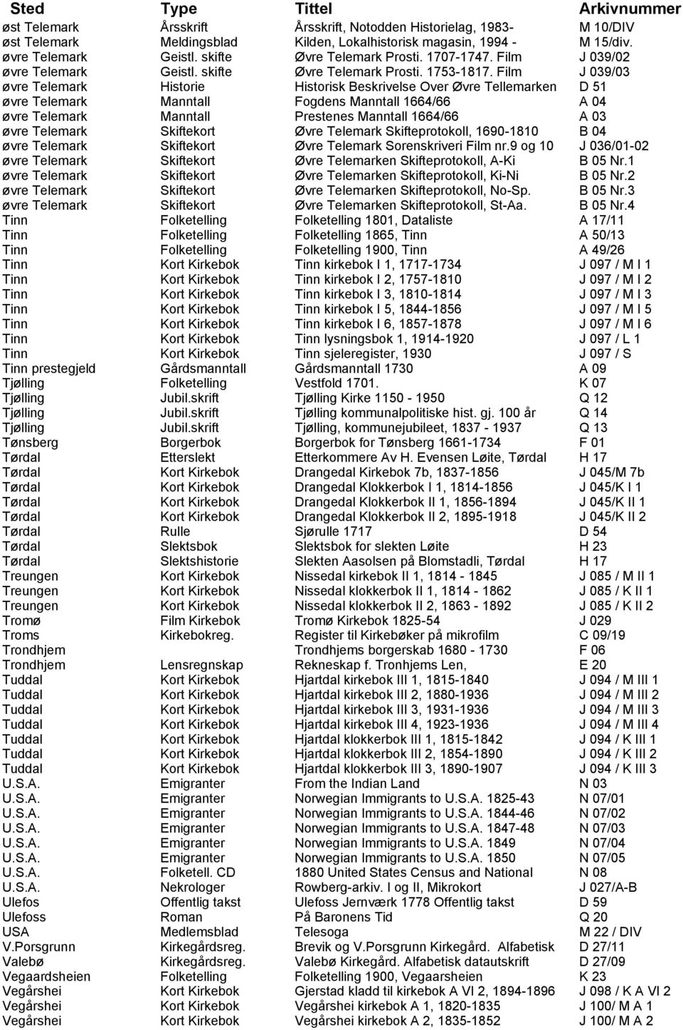 Film J 039/03 øvre Telemark Historie Historisk Beskrivelse Over Øvre Tellemarken D 51 øvre Telemark Manntall Fogdens Manntall 1664/66 A 04 øvre Telemark Manntall Prestenes Manntall 1664/66 A 03 øvre