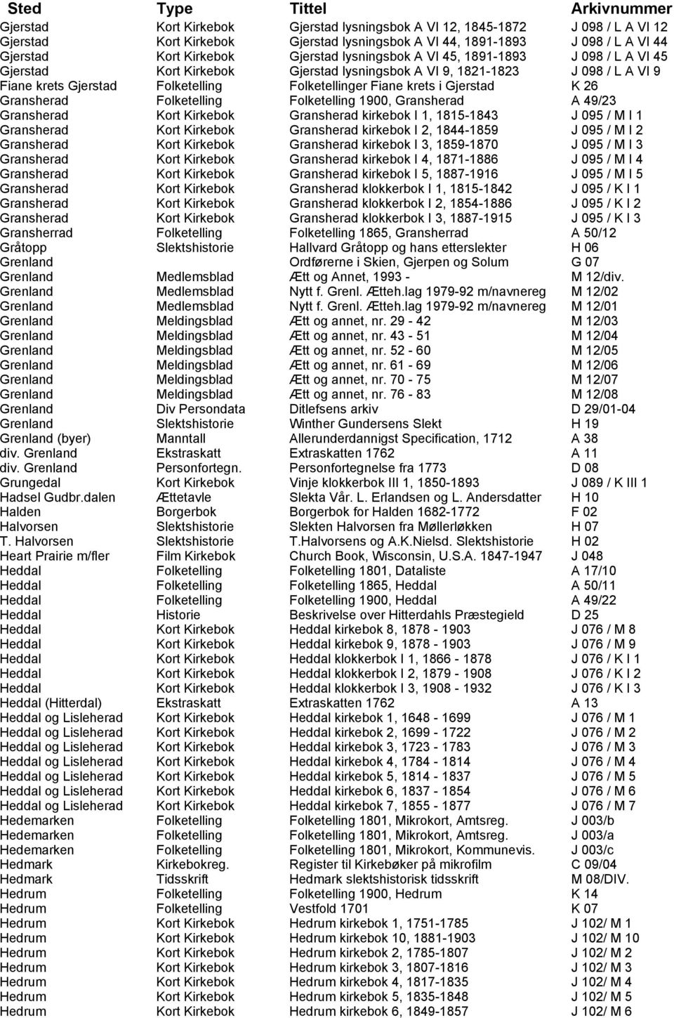 K 26 Gransherad Folketelling Folketelling 1900, Gransherad A 49/23 Gransherad Kort Kirkebok Gransherad kirkebok I 1, 1815-1843 J 095 / M I 1 Gransherad Kort Kirkebok Gransherad kirkebok I 2,