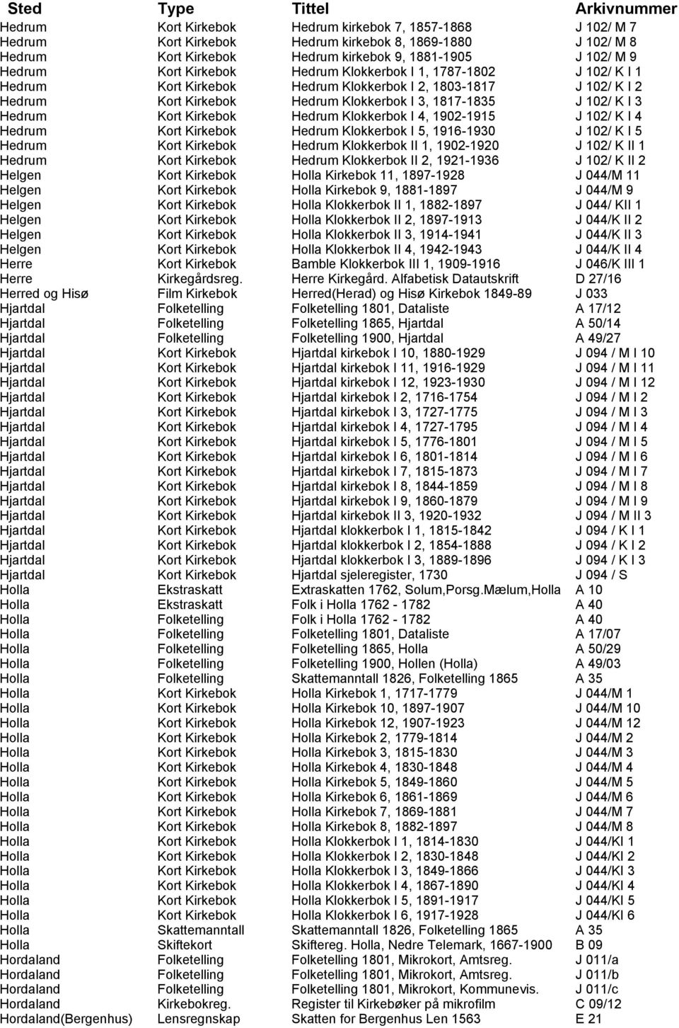 Kort Kirkebok Hedrum Klokkerbok I 4, 1902-1915 J 102/ K I 4 Hedrum Kort Kirkebok Hedrum Klokkerbok I 5, 1916-1930 J 102/ K I 5 Hedrum Kort Kirkebok Hedrum Klokkerbok II 1, 1902-1920 J 102/ K II 1