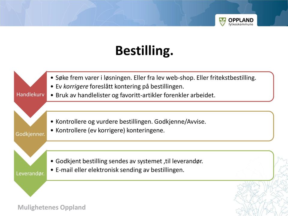 Bruk av handlelister og favoritt-artikler forenkler arbeidet. Godkjenner. Kontrollere og vurdere bestillingen.