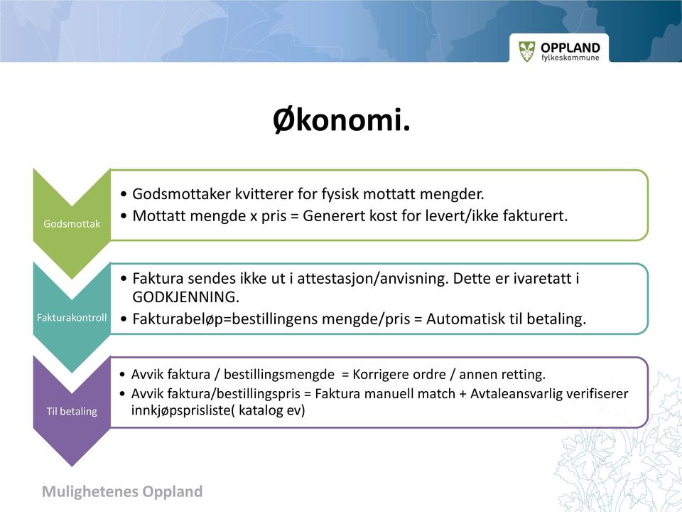 Fakturakontroll Faktura sendes ikke ut i attestasjon/anvisning. Dette er ivaretatt i GODKJENNING.