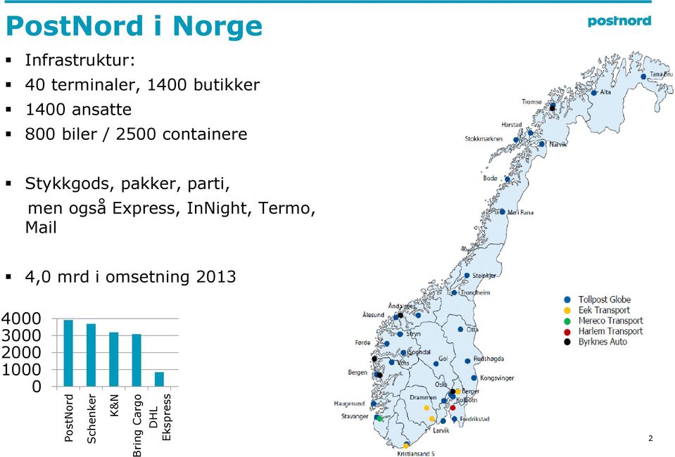 også Express, InNight, Termo, Mail 4,0 mrd i omsetning 2013 4000