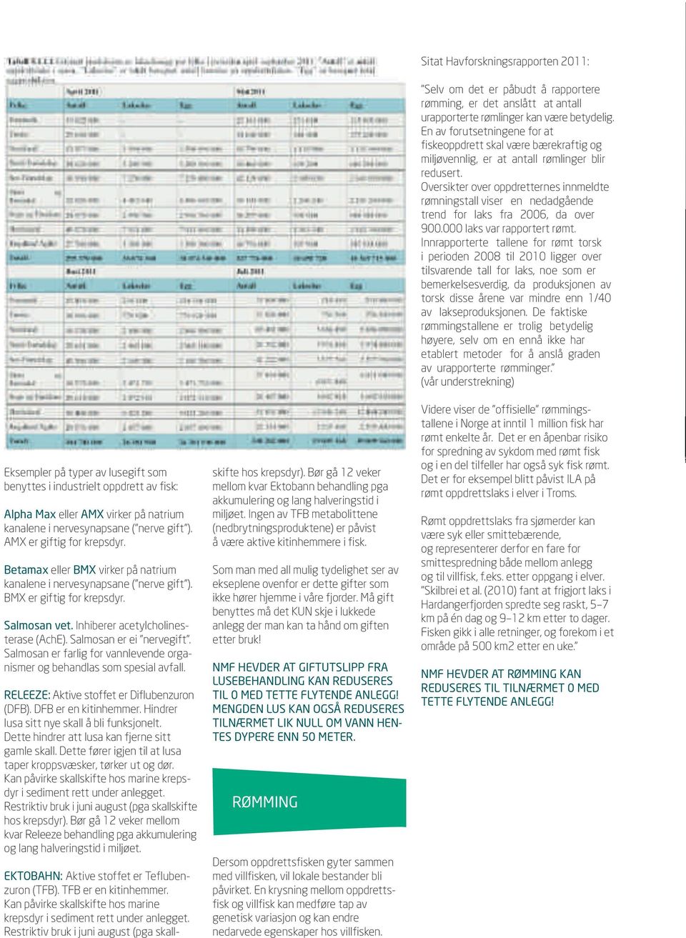 Salmosan er farlig for vannlevende organismer og behandlas som spesial avfall. RELEEZE: Aktive stoffet er Diflubenzuron (DFB). DFB er en kitinhemmer. Hindrer lusa sitt nye skall å bli funksjonelt.