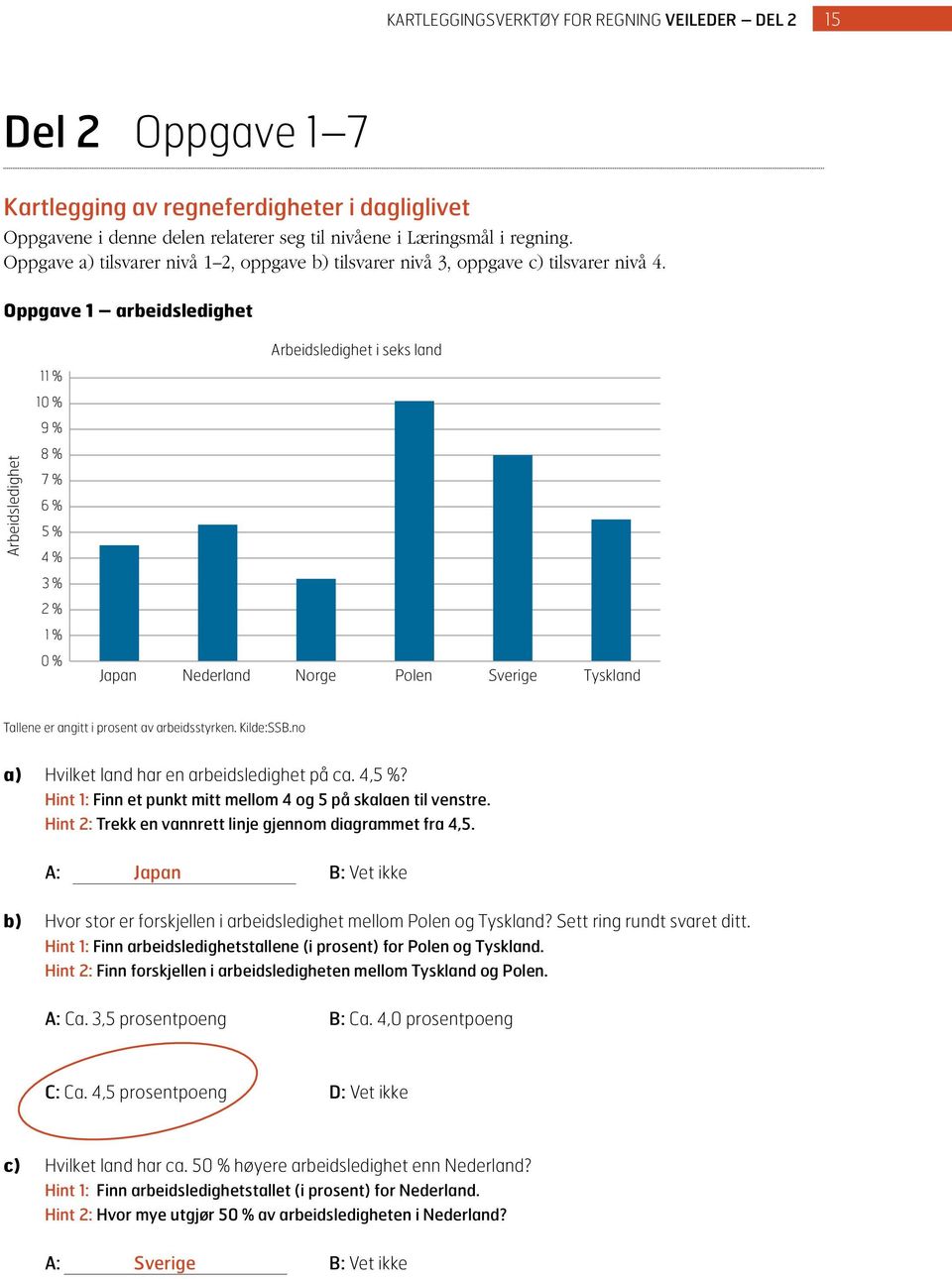 Oppgave 1 arbeidsledighet Arbeidsledighet i seks land 11 % 10 % 9 % Arbeidsledighet 8 % 7 % 6 % 5 % 4 % 3 % 2 % 1 % 0 % Japan Nederland Norge Polen Sverige Tyskland Tallene er angitt i prosent av