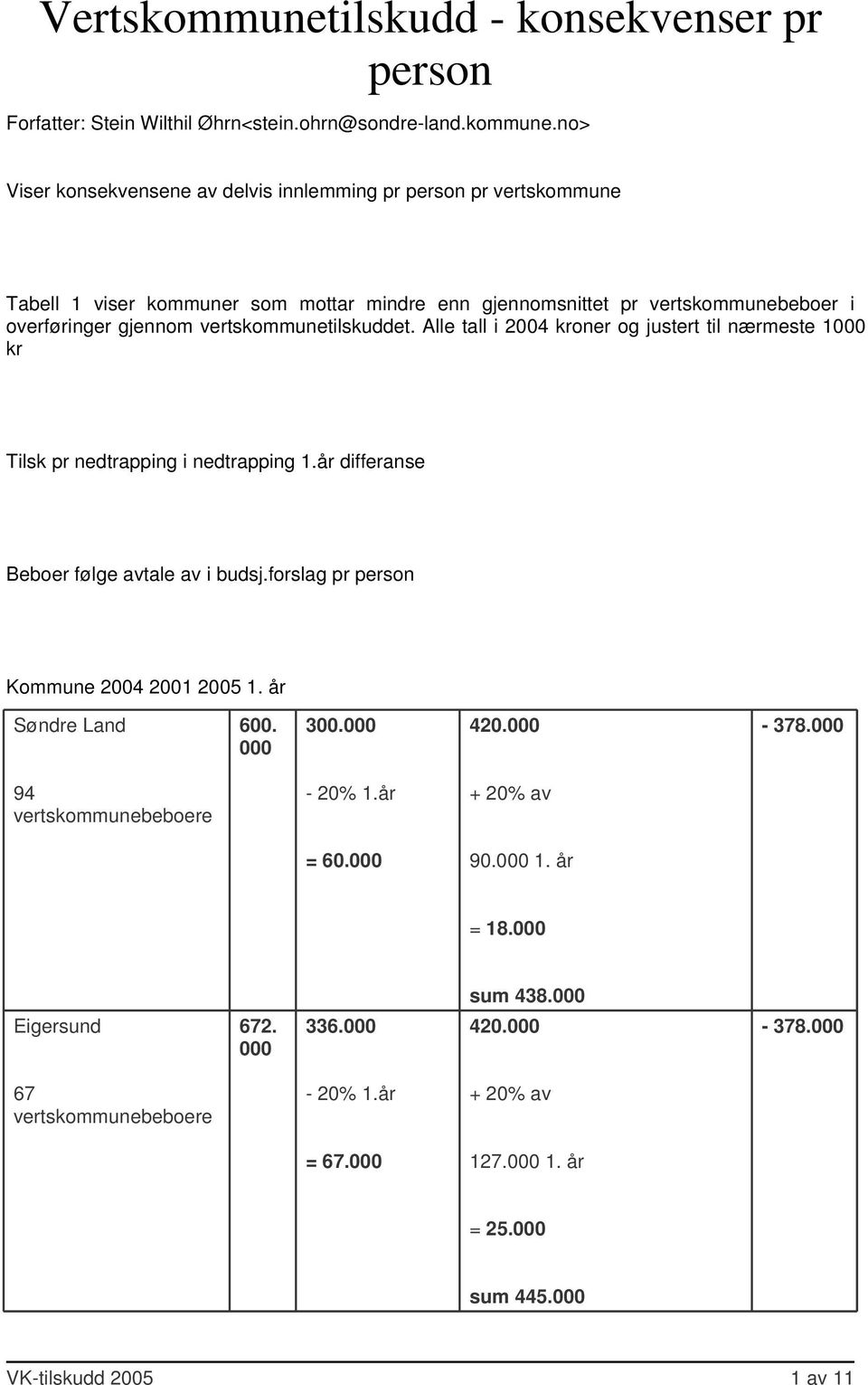 no> Viser konsekvensene av delvis innlemming pr person pr vertskommune Tabell 1 viser kommuner som mottar mindre enn gjennomsnittet pr vertskommunebeboer i