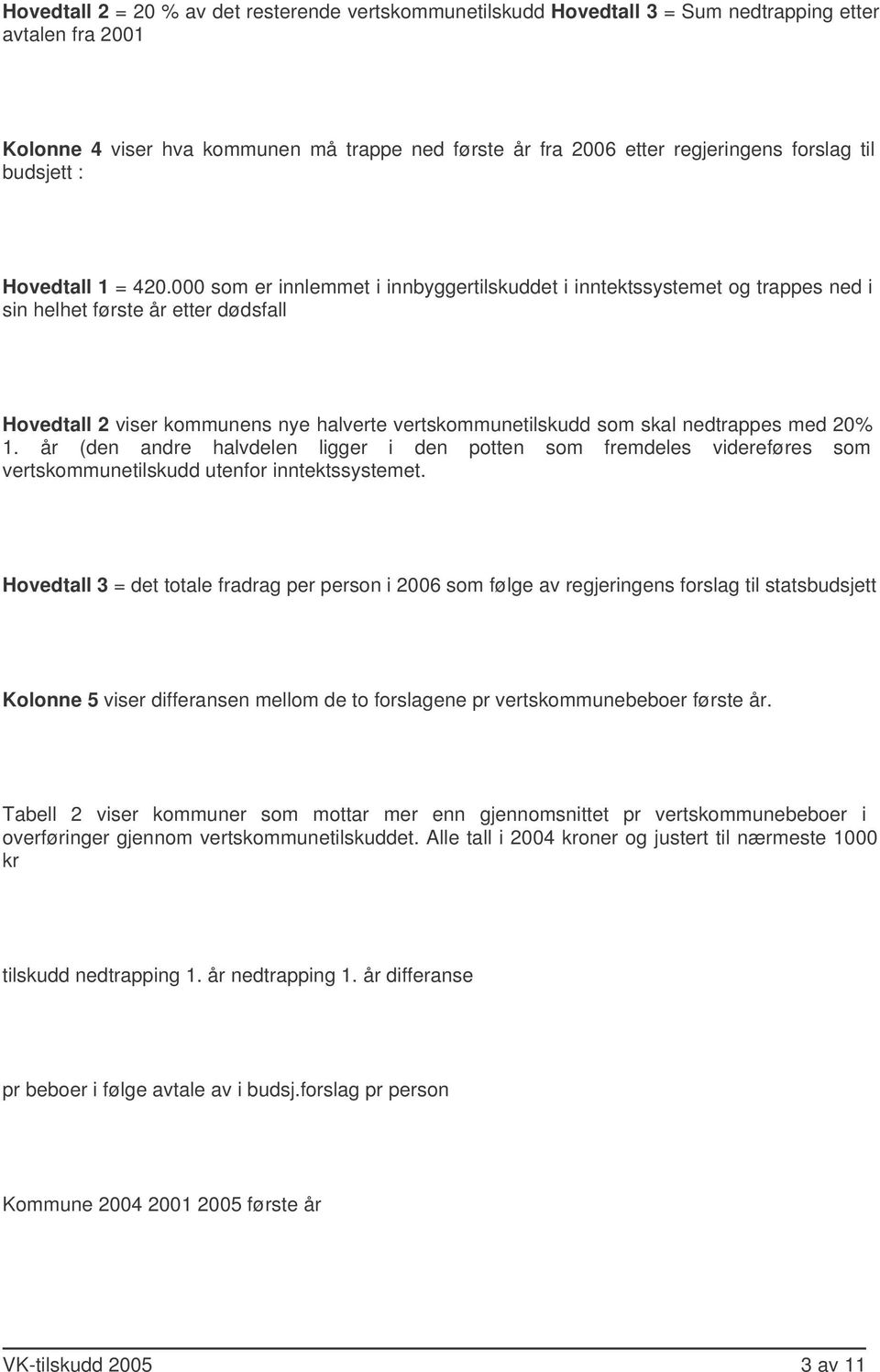 vertskommunetilskudd som skal nedtrappes med 20% 1. år (den andre halvdelen ligger i den potten som fremdeles videreføres som vertskommunetilskudd utenfor inntektssystemet.