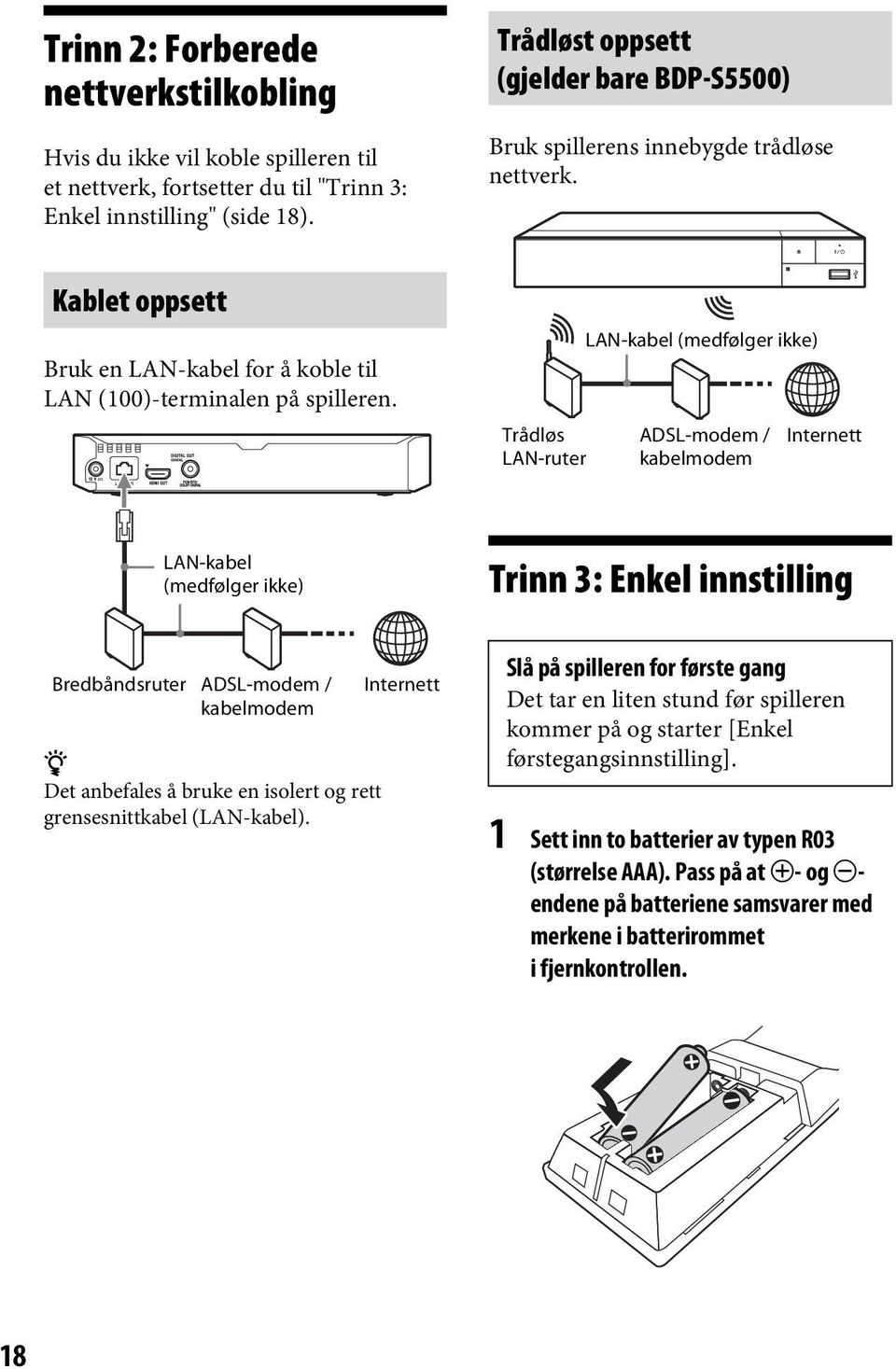 Trådløs LAN-ruter LAN-kabel (medfølger ikke) ADSL-modem / kabelmodem Internett LAN-kabel (medfølger ikke) Trinn 3: Enkel innstilling Bredbåndsruter ADSL-modem / kabelmodem z Det anbefales å bruke en