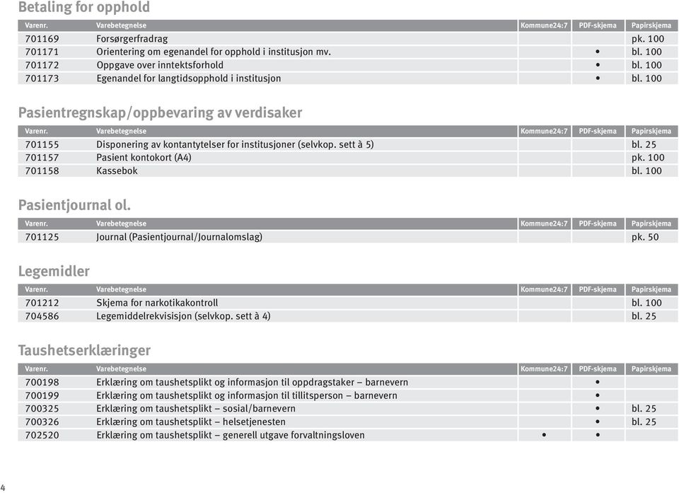 7117 Pasient kontokort (A4) pk. 1 7118 Kassebok bl. 1 Pasientjournal ol. 711 Journal (Pasientjournal/Journalomslag) pk. Legemidler 711 Skjema for narkotikakontroll bl.