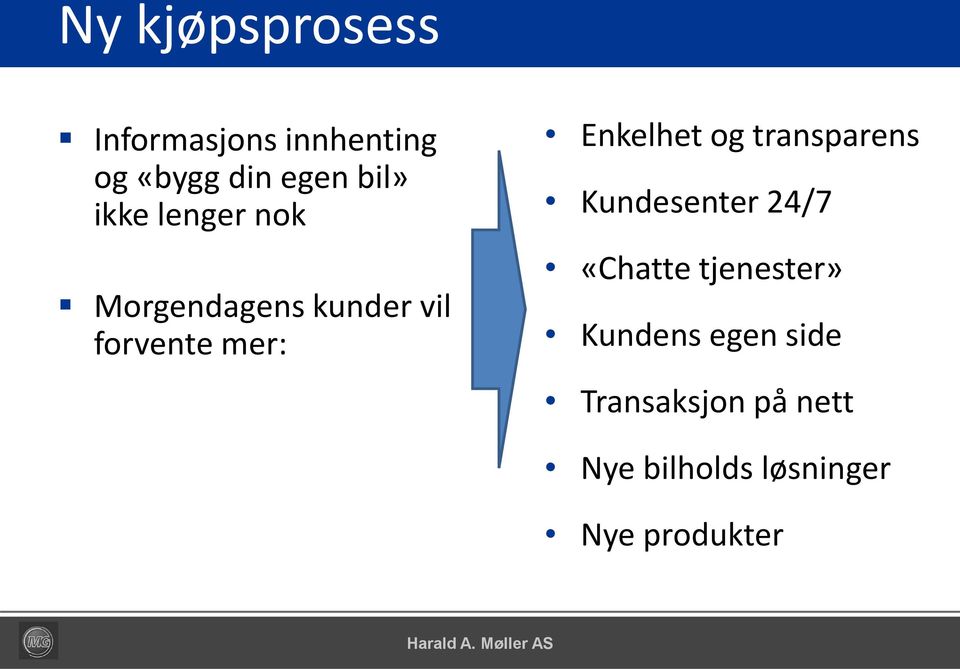 og transparens Kundesenter 24/7 «Chatte tjenester» Kundens