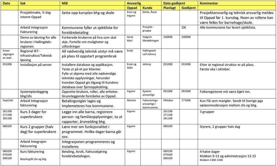 Regional IKTinfrastruktur/Teknisk løsning Kommunene fyller ut sjekkliste for foreldrebetaling Forberede brukerne på hva som skal skje.