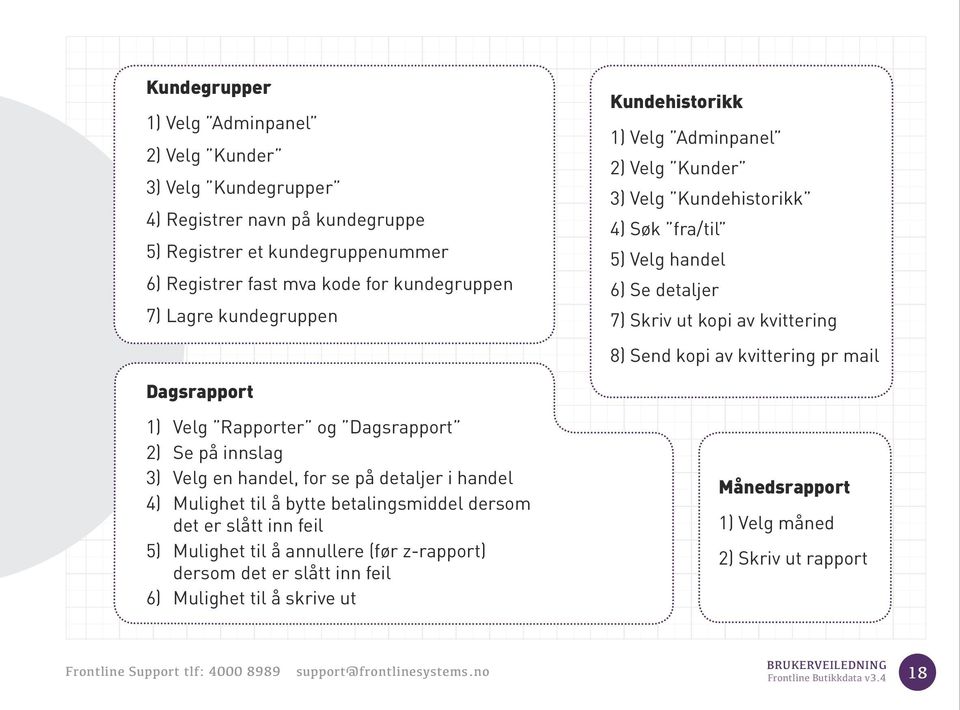 kopi av kvittering pr mail Dagsrapport 1) Velg Rapporter og Dagsrapport 2) Se på innslag 3) Velg en handel, for se på detaljer i handel 4) Mulighet til å bytte betalingsmiddel