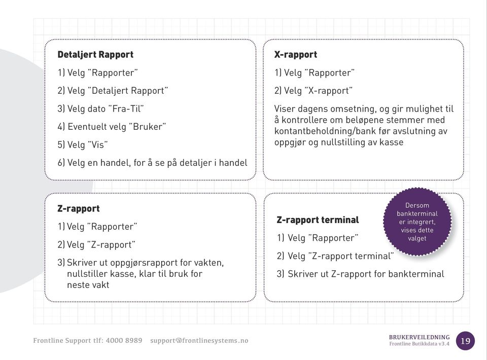 avslutning av oppgjør og nullstilling av kasse Z-rapport 1) Velg Rapporter 2) Velg Z-rapport 3) Skriver ut oppgjørsrapport for vakten, nullstiller kasse, klar til