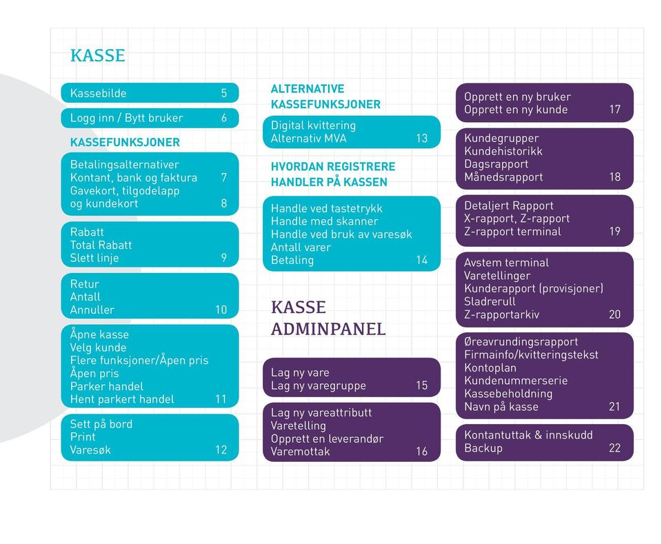 13 HVORDAN REGISTRERE HANDLER PÅ KASSEN Handle ved tastetrykk Handle med skanner Handle ved bruk av varesøk Antall varer Betaling 14 KASSE ADMINPANEL Lag ny vare Lag ny varegruppe 15 Lag ny