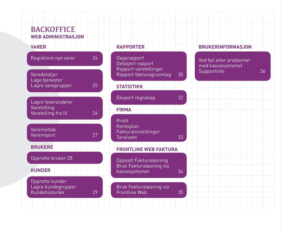 varetellinger Rapport fakturagrunnlag 30 STATISTIKK 31 Eksport regnskap 32 FIRMA Profil Kontoplan Fakturainnstillinger Tara/vekt 33 FRONTLINE WEB FAKTURA Oppsett