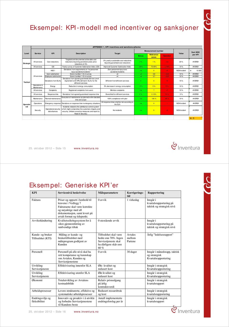 Strategic All services CSI Yearly survey of Customer Satisfaction Index (CSI) Improved Customer Satisfaction Index >85% 75-85% < 75% 10 % #VERDI!