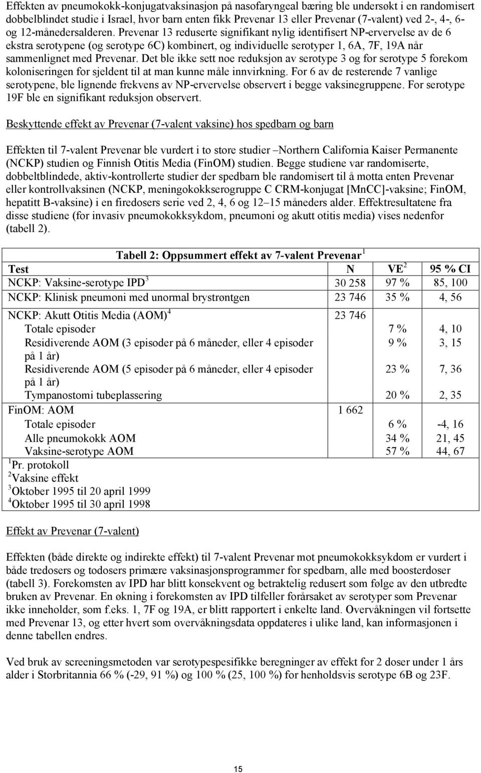 Prevenar 13 reduserte signifikant nylig identifisert NP-ervervelse av de 6 ekstra serotypene (og serotype 6C) kombinert, og individuelle serotyper 1, 6A, 7F, 19A når sammenlignet med Prevenar.