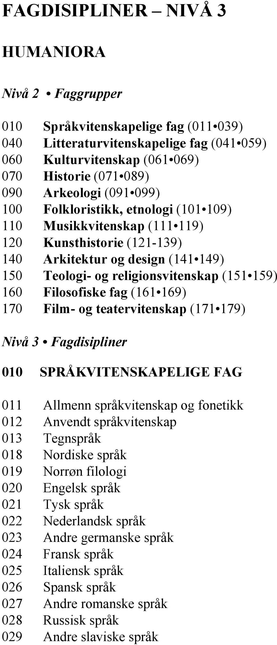 Filosofiske fag (161 169) 170 Film- og teatervitenskap (171 179) Nivå 3 Fagdisipliner 010 SPRÅKVITENSKAPELIGE FAG 011 Allmenn språkvitenskap og fonetikk 012 Anvendt språkvitenskap 013 Tegnspråk 018