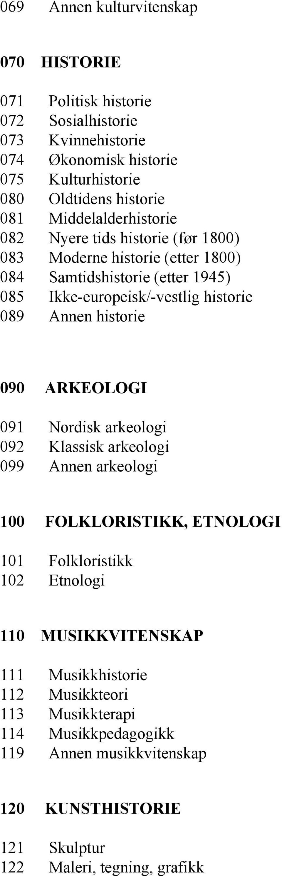 089 Annen historie 090 ARKEOLOGI 091 Nordisk arkeologi 092 Klassisk arkeologi 099 Annen arkeologi 100 FOLKLORISTIKK, ETNOLOGI 101 Folkloristikk 102 Etnologi 110