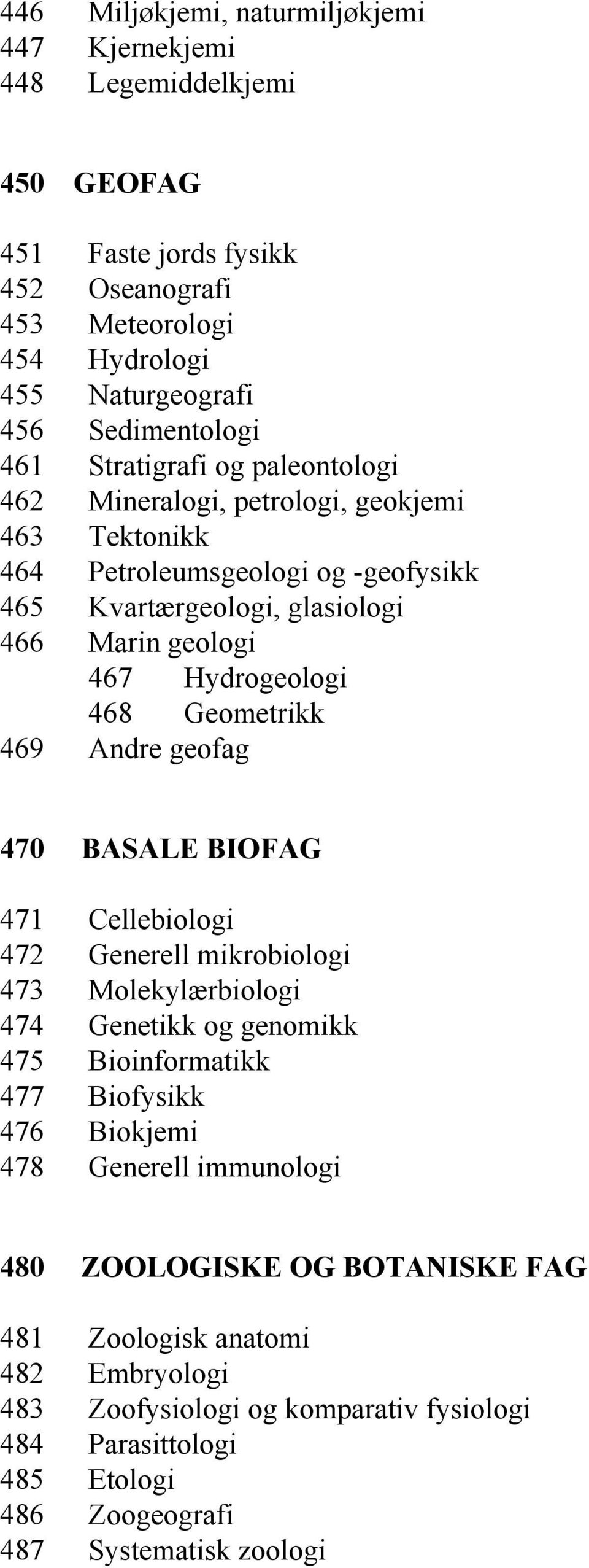 Geometrikk 469 Andre geofag 470 BASALE BIOFAG 471 Cellebiologi 472 Generell mikrobiologi 473 Molekylærbiologi 474 Genetikk og genomikk 475 Bioinformatikk 477 Biofysikk 476 Biokjemi 478