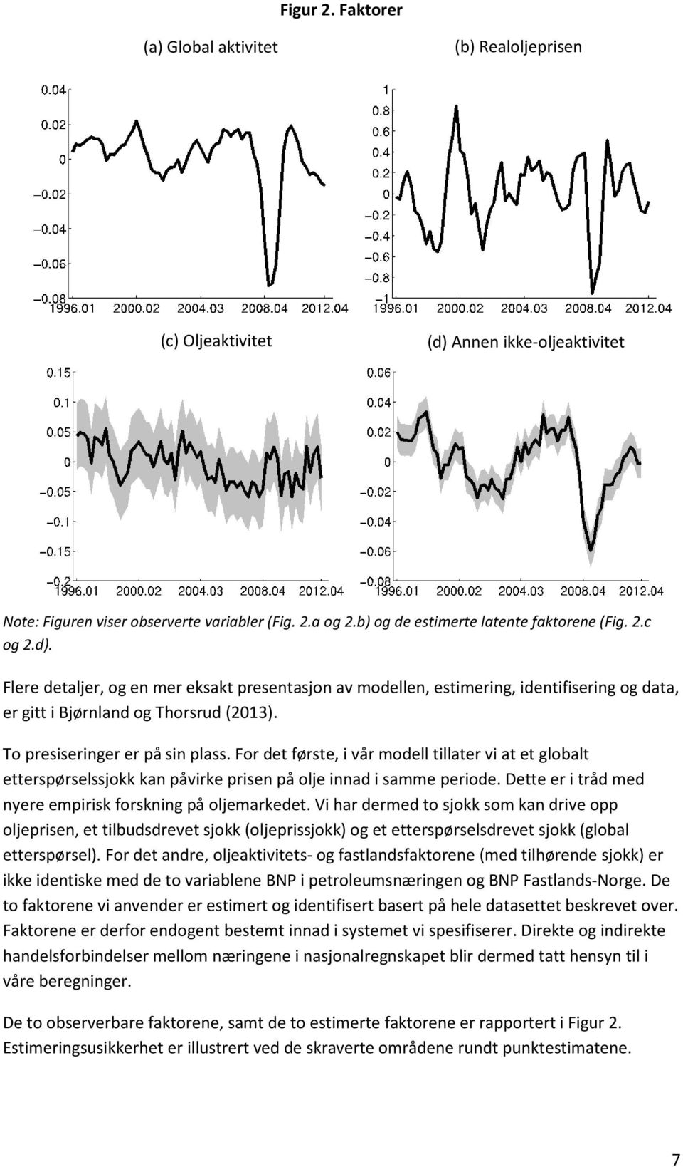 To presiseringer er på sin plass. For det første, i vår modell tillater vi at et globalt etterspørselssjokk kan påvirke prisen på olje innad i samme periode.