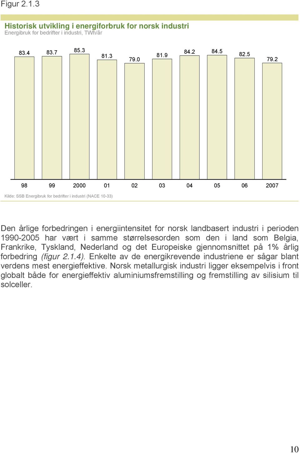 1990-2005 har vært i samme størrelsesorden som den i land som Belgia, Frankrike, Tyskland, Nederland og det Europeiske gjennomsnittet på 1% årlig forbedring (figur 2.1.4).