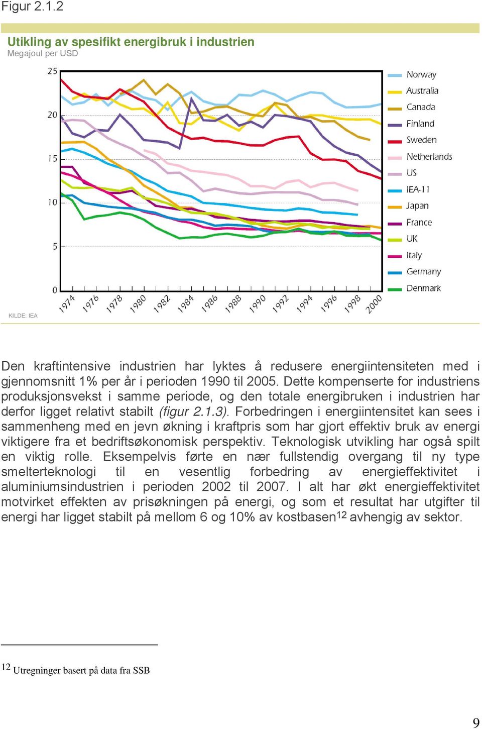 2005. Dette kompenserte for industriens produksjonsvekst i samme periode, og den totale energibruken i industrien har derfor ligget relativt stabilt (figur 2.1.3).