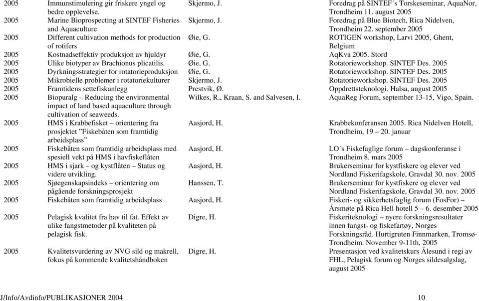 september 2005 2005 Different cultivation methods for production of rotifers Øie, G. ROTIGEN workshop, Larvi 2005, Ghent, Belgium 2005 Kostnadseffektiv produksjon av hjuldyr Øie, G. AqKva 2005.