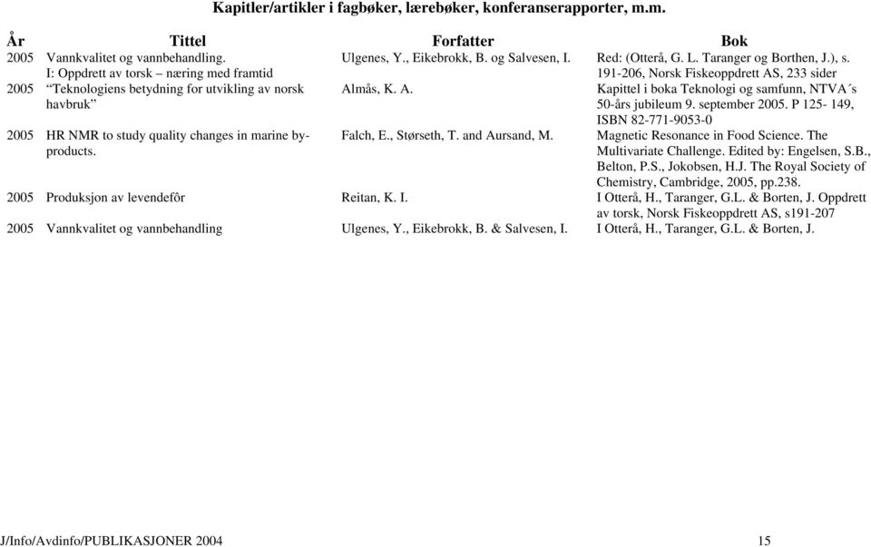 september 2005. P 125-149, 2005 HR NMR to study quality changes in marine byproducts. Falch, E., Størseth, T. and Aursand, M. ISBN 82-771-9053-0 Magnetic Resonance in Food Science.