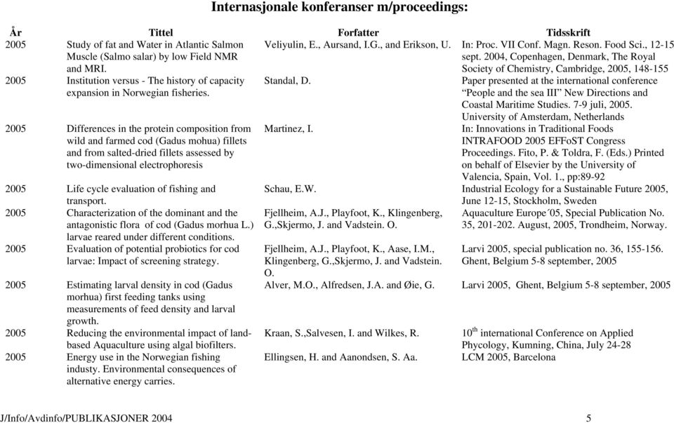 2004, Copenhagen, Denmark, The Royal Society of Chemistry, Cambridge, 2005, 148-155 2005 Institution versus - The history of capacity expansion in Norwegian fisheries. Standal, D.