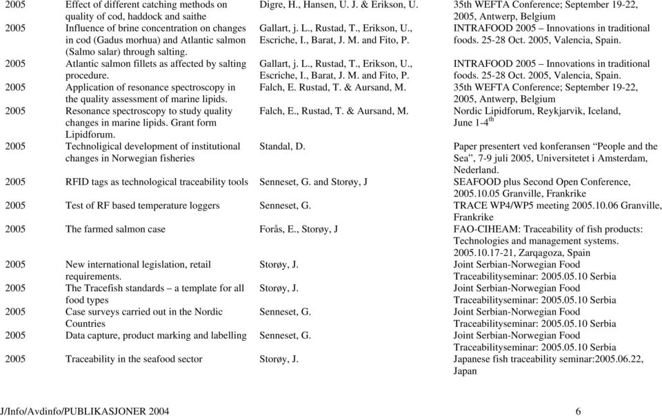 2005 Resonance spectroscopy to study quality changes in marine lipids. Grant form Lipidforum. 2005 Technoligical development of institutional changes in Norwegian fisheries Digre, H., Hansen, U. J.